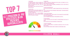 Immagine sulle principali posizioni di decubito nel paziente ospedalizzato.