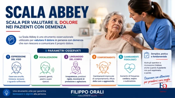 valutazione del dolore con scala abbey
