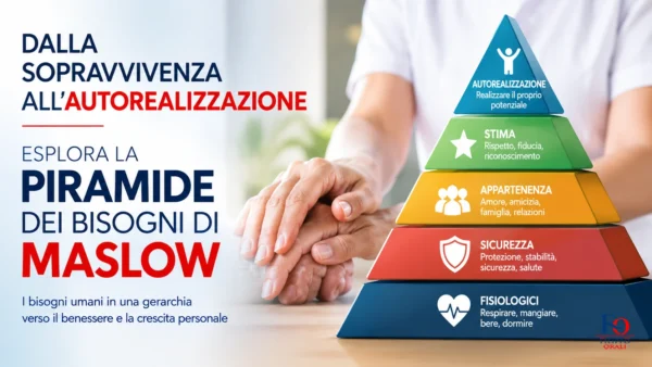 Piramide dei bisogni di Maslow
