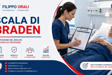 scala di braden rischio lesioni da pressione OSS